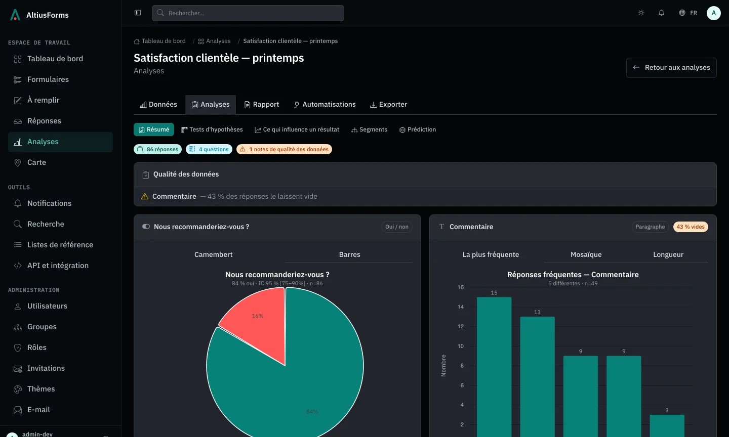 Studio: the summary of a satisfaction survey, with data quality and a chart per question.